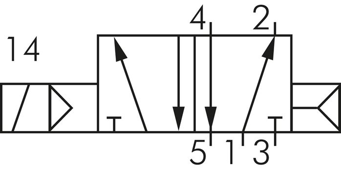 Schaltsymbol: 5/2-Wege Magnetventil mit Luftfederrückstellung